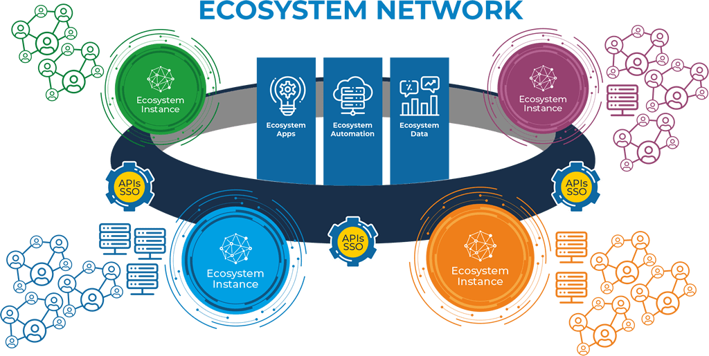 Ecosystem Network
