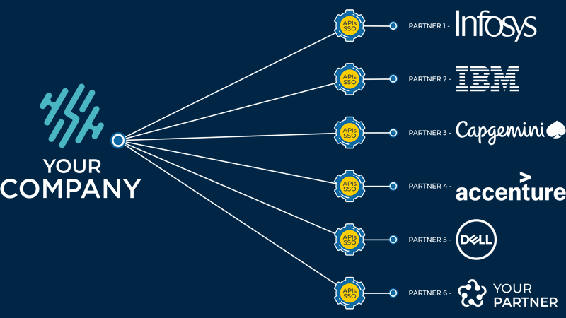 API's SSO Nodes from Your Company to Partners