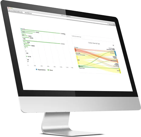 Metrics Dashboard