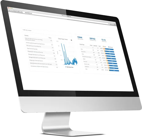 ISV Metrics: Measures of SaaS Success